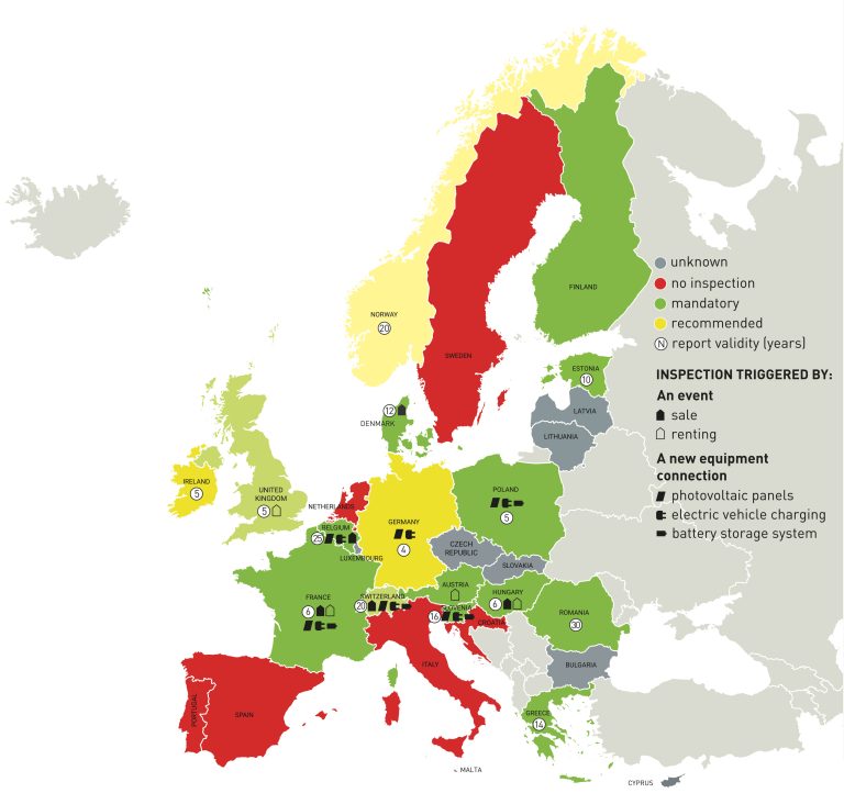 Updated electrical inspections regimes in the EU: look at the new maps!